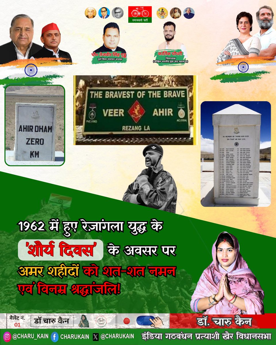 CharuKain's tweet photo. 1962 में हुए रेज़ांगला युद्ध के 'शौर्य दिवस' के अवसर पर अमर शहीदों को शत-शत नमन एवं विनम्र श्रद्धांजलि! #शौर्य_दिवस #अमर_शहीद https://t.co/gnlXngQNmz
