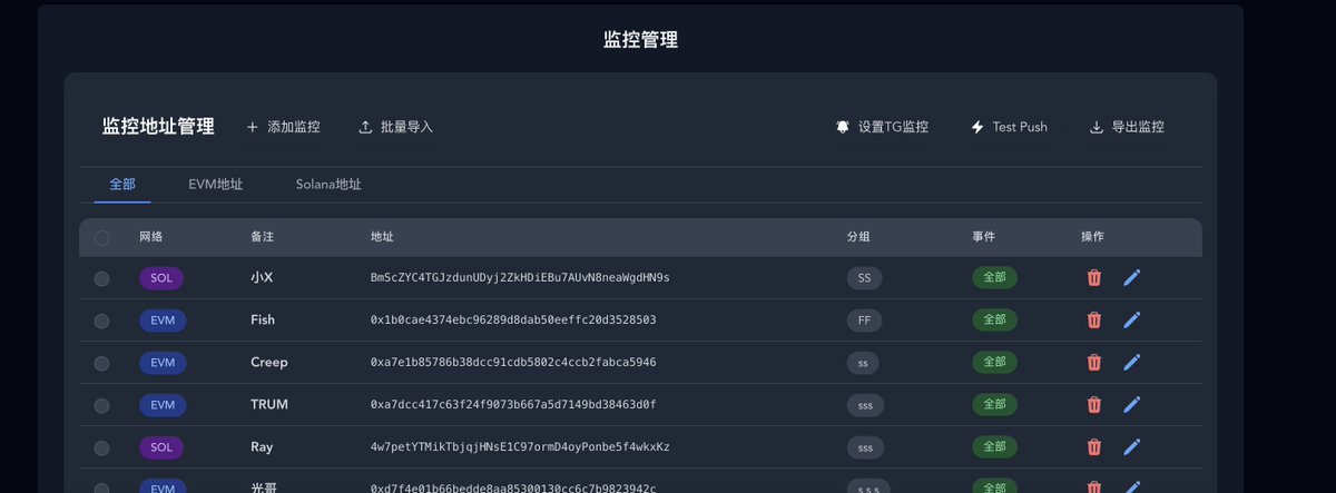 Bi | MemeGo | AI tweet media
