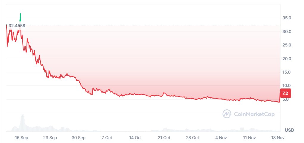 nodinoBtc (@nodinobtc) on Twitter photo The $FB <a href="/fractal_bitcoin/">Fractal Bitcoin</a> token started to skyrocket
As a believer and builders of the #FractalBitcoin ecosystem, we can say that the hype also is fractal (recurring) at there
Maybe you couldn't be early the first time, but that can be your last chance
Who Knows?!
If you The $FB <a href="/fractal_bitcoin/">Fractal Bitcoin</a> token started to skyrocket
As a believer and builders of the #FractalBitcoin ecosystem, we can say that the hype also is fractal (recurring) at there
Maybe you couldn't be early the first time, but that can be your last chance
Who Knows?!
If you