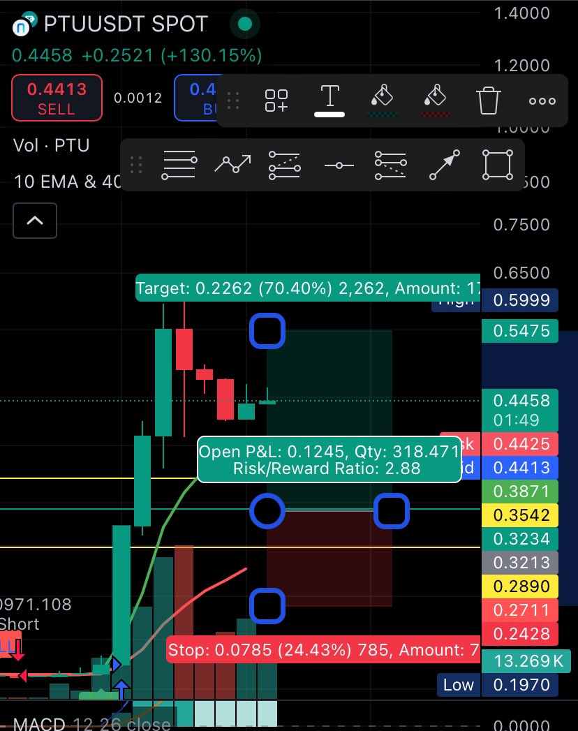 Bornsp4lf's tweet photo. But at order level marked green and thank me later 70% win trade https://t.co/z8isILDkux
