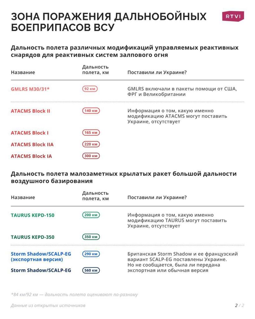 fuckofffplease's tweet photo. Ужас. Какой же ужас. 
Почему это происходит. 
Почему все эти люди у власти. 

#STOPWAR #нетвойне #WWIII https://t.co/CGv4SD59e9
