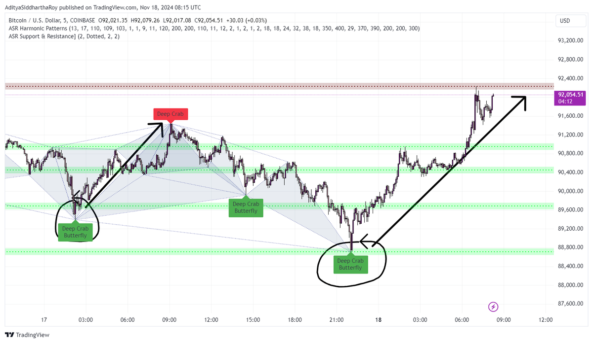 ASR HARMONIC PATTERN