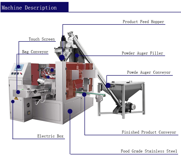 Smart Weigh Packaging Machinery tweet media