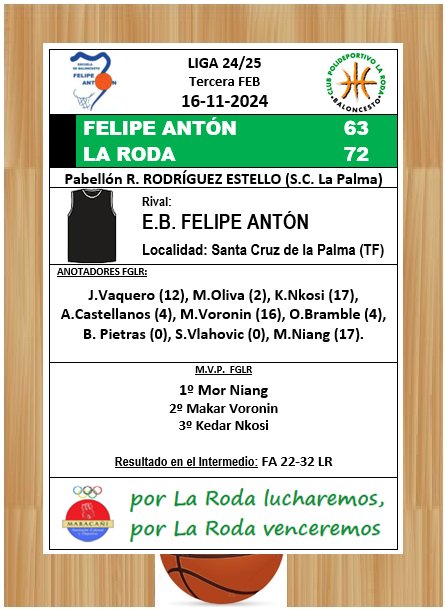 El <a href="/FGLaRoda/">Fundación Globalcaja La Roda 🏀</a> se trajo la victoria de Santa Cruz de la Palma. Venga, que cogemos la senda 💚🖤💚