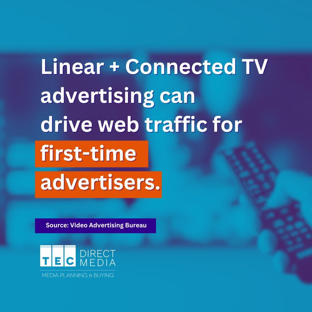 Advertising on TV &amp; Connected TV initially exposes brands to a much larger audience than online advertising alone. A report by the Video Advertising Bureau shows that “TV” advertising can help drive website traffic, especially among first-time investors.
 #roi