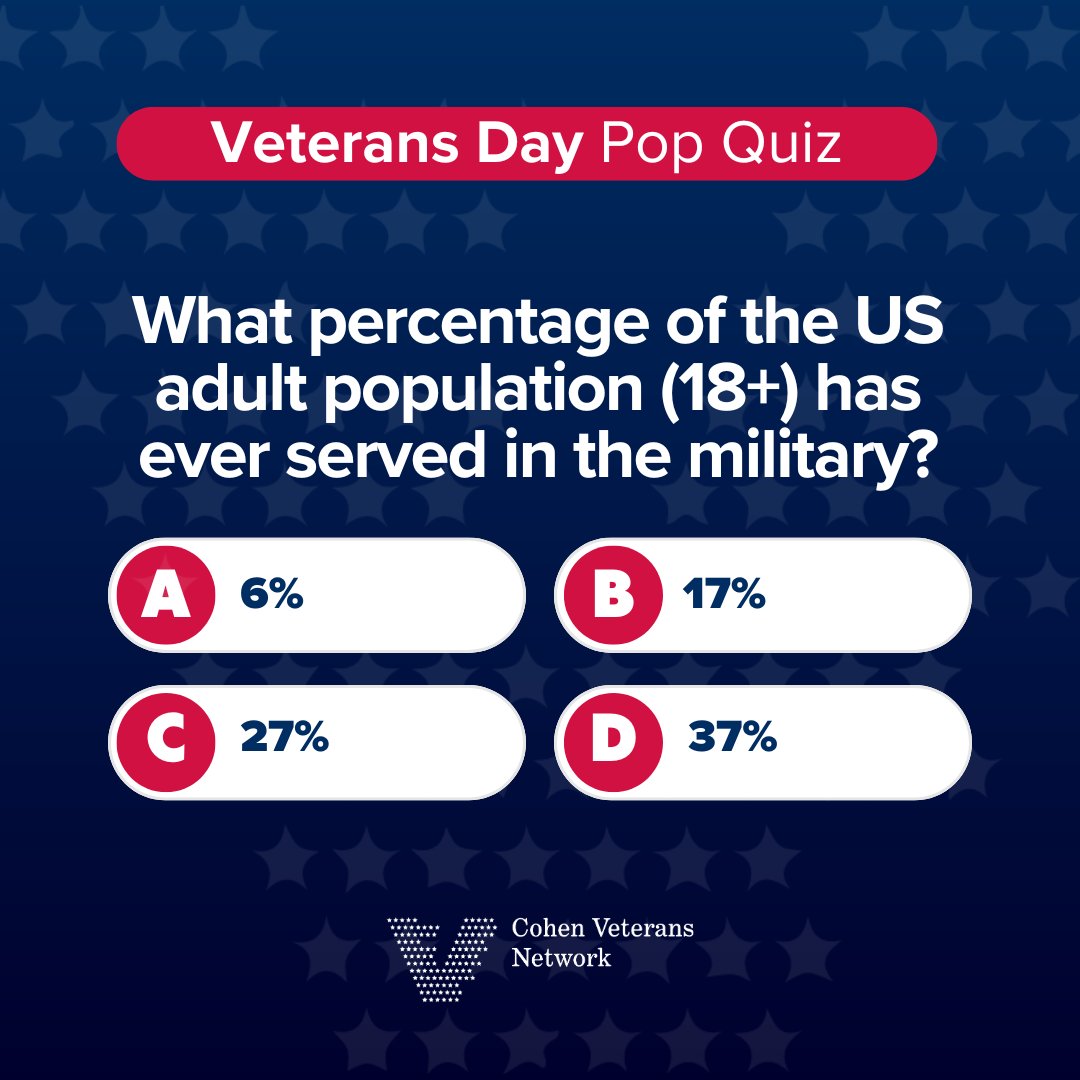 Challenge what you think you know about veterans and the military! Take our Veterans Pop Quiz to test your knowledge, get a better understanding of the military community and explore ways to connect with veterans more meaningfully.

cohenveteransnetwork.org/veterans-101-p…

#BeyondTheThankYou
