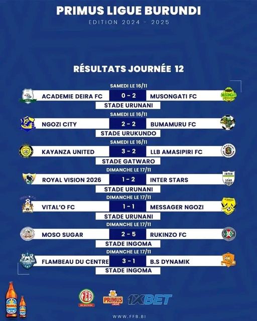 AgasekeTv's tweet photo. Uku niko inkino zagenze muri ino ndwi aho musongati; Kayanza United; Inter stars; Rukinzo, Flambeau du Centre zatahanye amanota atatu mu gihe Vital'o Fc; Messager ngozi; Ngozi City na Bumamuru zaganyije

#Agaseke #Burundi https://t.co/WyNLHzyi9n