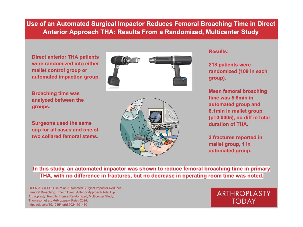 Arthroplasty Today (@arthrotoday) on Twitter photo Do you use an automated impactor for THA? This study compared broaching time, op time, and fx rate in DA THA pts using an automated impactor vs. traditional mallet technique for femoral prep. <a href="/AlexisGaskin32/">Alexis Gaskin MD, FAAOS, FAAHKS</a> <a href="/drnstavropoulos/">N.A.Stavropoulos MD,MBA-TQM,PhD,FACS</a> <a href="/Max_Willinger1/">Max Willinger, MD</a> <a href="/_AndyHarrisMD/">Andy Harris, MD</a>
arthroplastytoday.org/article/S2352-⦠Do you use an automated impactor for THA? This study compared broaching time, op time, and fx rate in DA THA pts using an automated impactor vs. traditional mallet technique for femoral prep. <a href="/AlexisGaskin32/">Alexis Gaskin MD, FAAOS, FAAHKS</a> <a href="/drnstavropoulos/">N.A.Stavropoulos MD,MBA-TQM,PhD,FACS</a> <a href="/Max_Willinger1/">Max Willinger, MD</a> <a href="/_AndyHarrisMD/">Andy Harris, MD</a>
arthroplastytoday.org/article/S2352-ā¦