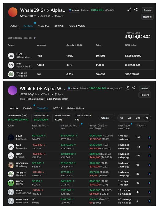 一头在 Pnut 上赚了超过 3M 的鲸鱼，在 GOAT 上赚了超过 3.5M 的鲸鱼，
刚刚$BUKE 盈利 （+400K）

利用gmgn工具，分析，监控他
gmgn.ai/?ref=7gxhOfqG

 这家伙擅长发现有可能超过 50M MC 的meme币，并在上升趋势购买更多 

1 天前，他累积了$BUKE 在 10M MC 左右，盈利超过 400K。

 2