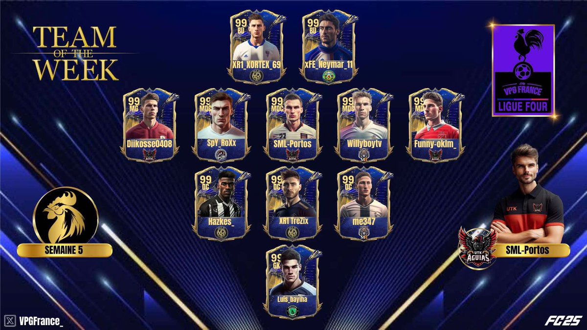 • VPG France

👤 Team of the week 
🏆 Ligue 4
🗓️ Semaine 5

Félicitations aux nominés !