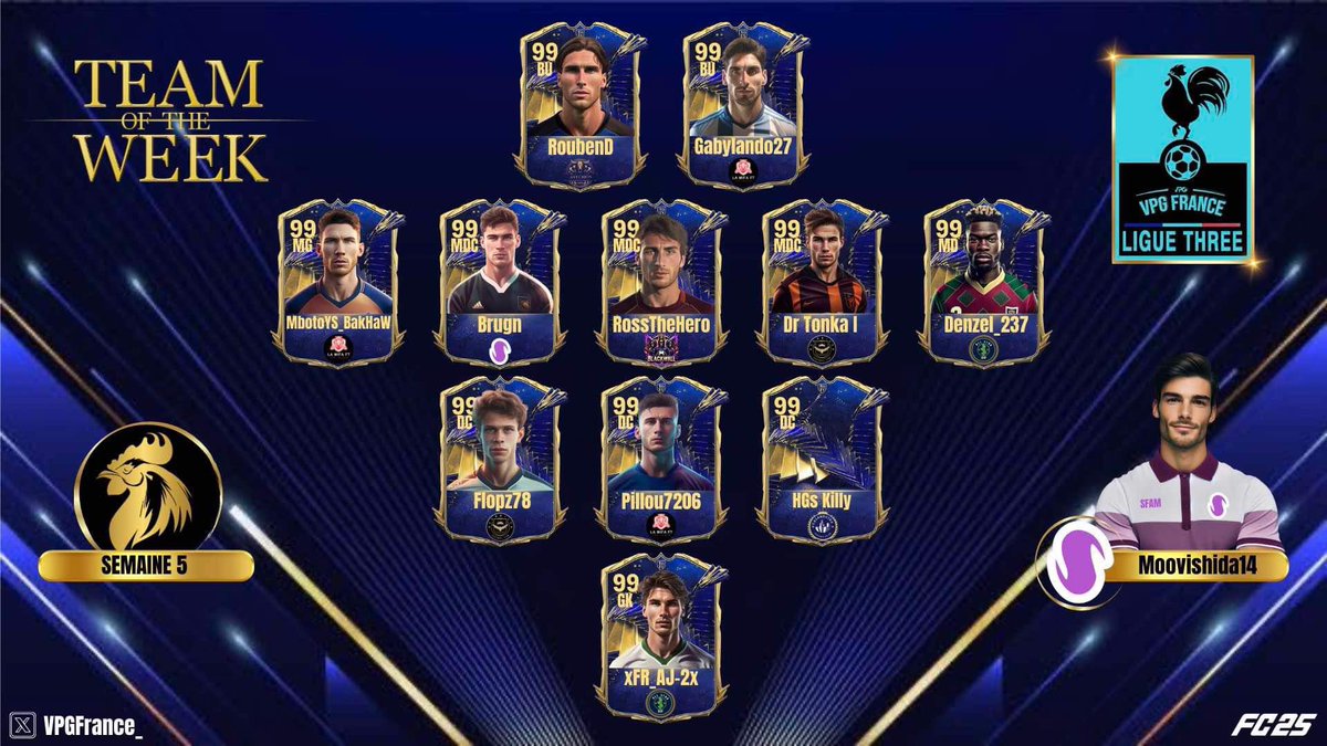 • VPG France

👤 Team of the week 
🏆 Ligue 3
🗓️ Semaine 5

Félicitations aux nominés !