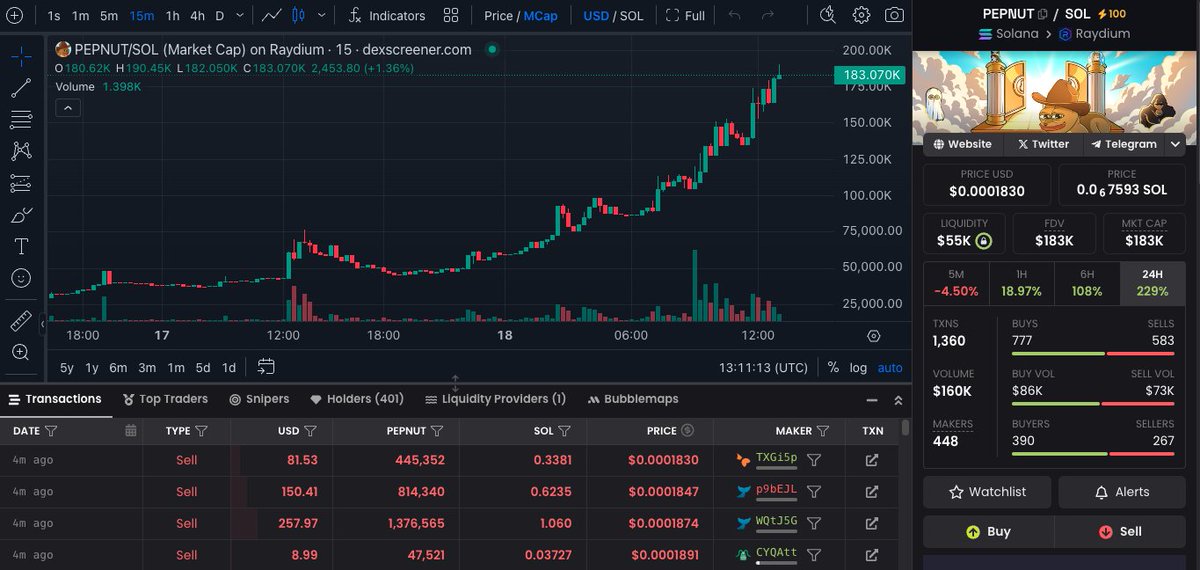 $PEPE $8.7bn market cap
$PNUT $1.6bn market cap

🔥 $PEPNUT $183k market cap  🔥

Deez nutz are calling. You know what to do!