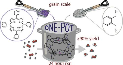 InorgChem's tweet photo. Zhang et al. disclose the gram-scale, one-pot synthesis of a new cofacial porphyrin architecture, and its metalated products with Ni(II), Co(II), and Cu(II). Don’t miss our #TOCoftheWeek: https://t.co/pLbHy1KEw8 https://t.co/ijvzGFQKcs