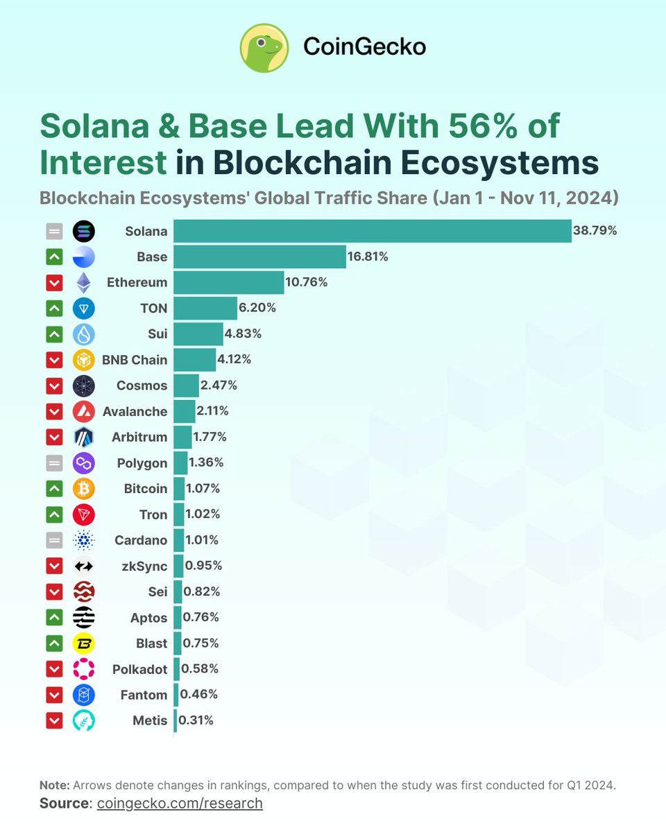 SolanaFloor tweet media