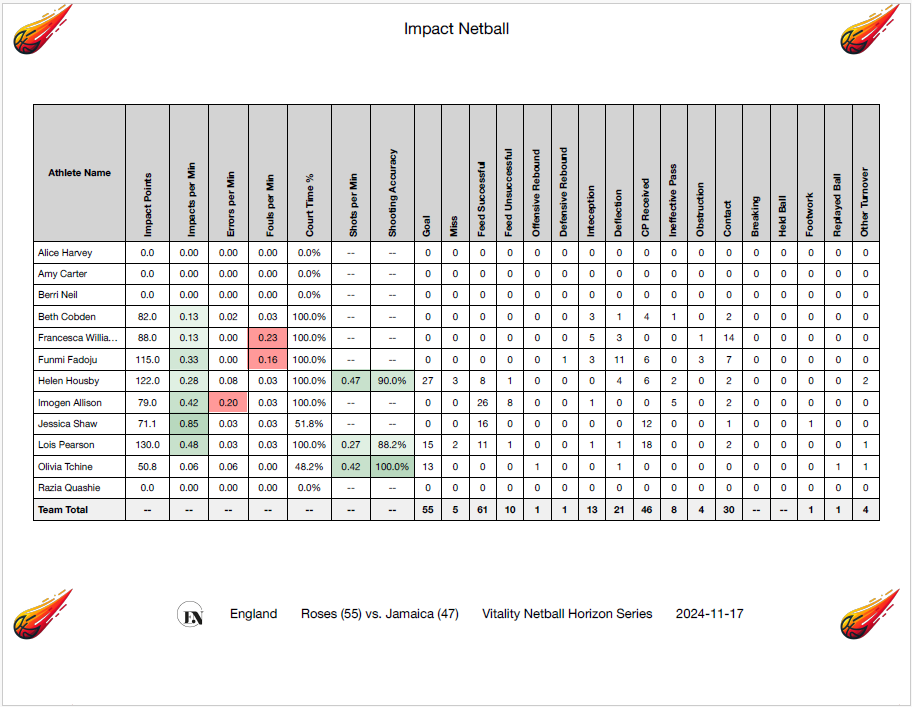 Impact Netball tweet media