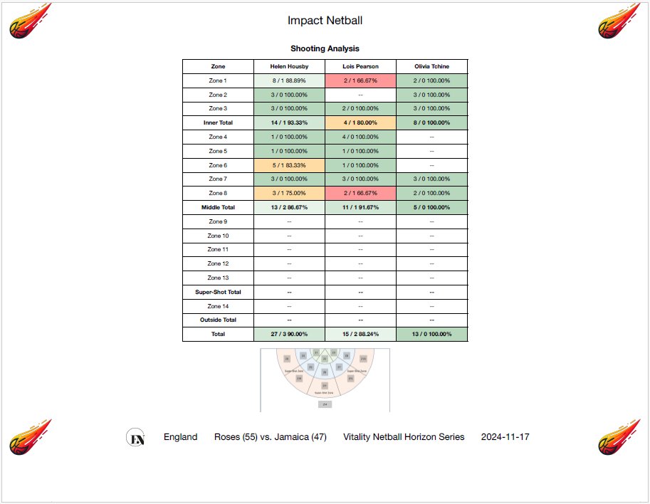 Impact Netball tweet media