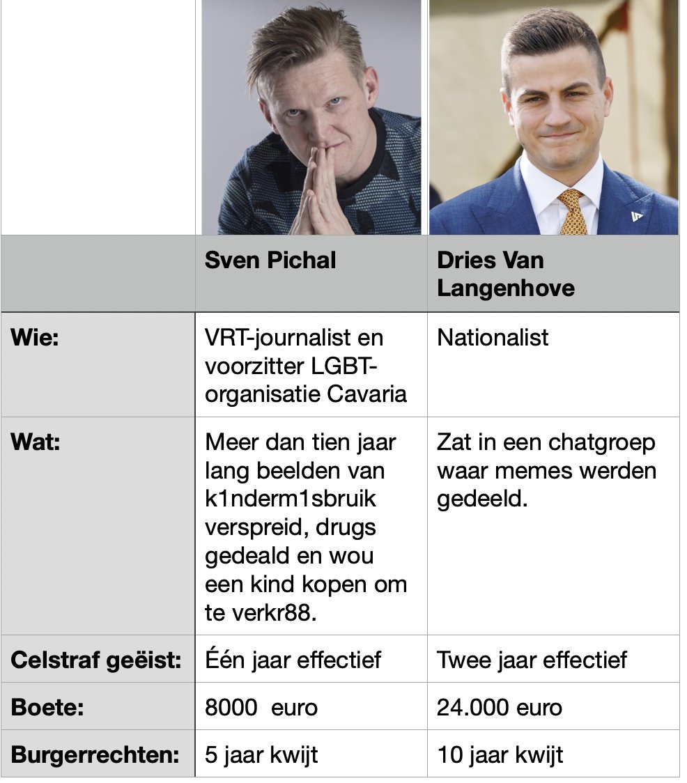 Justitie in België 🇧🇪

Download deze afbeelding en verspreid massaal, want mijn X-account is shadowbanned.