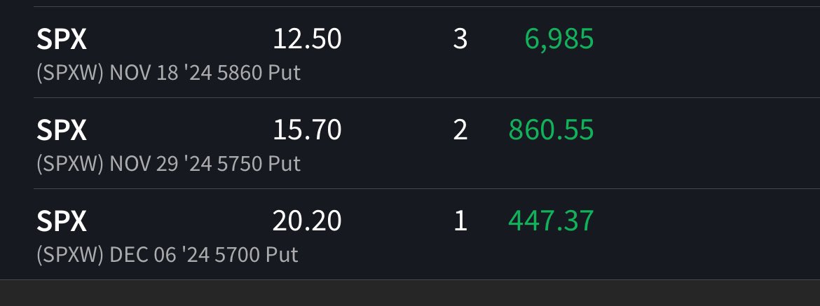 SelzTrades's tweet photo. Smooth PM trading before the markets open! 💦💰
Now time to help #GreenRoom bank & learn💪
#StockMarket #VIX #Fitwit #OptionsTrading $SPX $QQQ
👇💰 https://t.co/y8OGZA5YFu