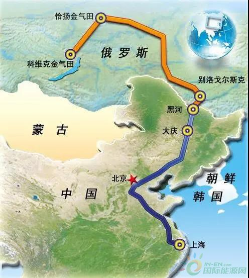The China Russia East Gas Pipeline Project has been completed, with a total length of 5111 kilometers, and can supply 38 billion cubic meters of natural gas to China annually.

This kind of huge project will obviously last for decades and serve as the foundation of future China