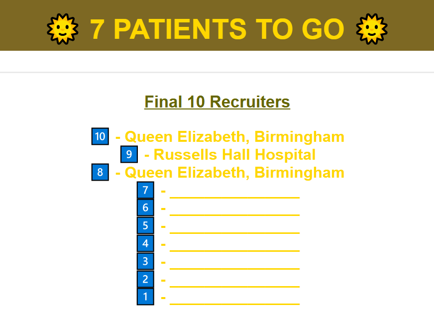 FLO-ELA trial (@floelatrial) on Twitter photo We're down to our final 7 patients - thanks again to <a href="/uhbtrust/">University Hospitals Birmingham</a> 👏 Who else can make it onto the Final 10 Recruiters list for some goodies?? 💌 #GoFloGo We're down to our final 7 patients - thanks again to <a href="/uhbtrust/">University Hospitals Birmingham</a> 👏 Who else can make it onto the Final 10 Recruiters list for some goodies?? 💌 #GoFloGo
