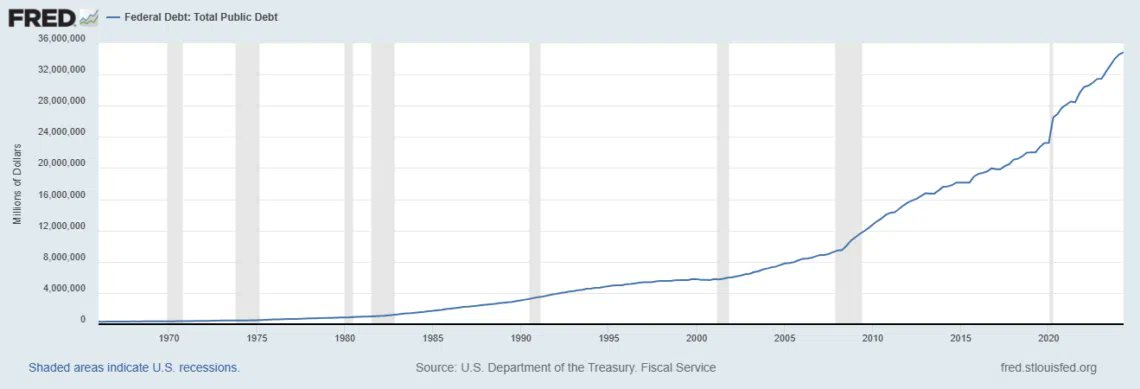 Una Reserva Estratégica de #Bitcoin en EE. UU. podría fortalecer el #dólar al diversificar las reservas nacionales, según Zack Shapiro de Bitcoin Policy Institute.