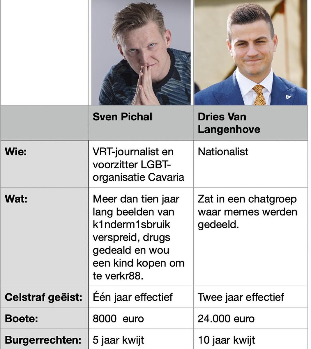 PBoonefaes's tweet image. Belgische justitie is een tragische klucht.