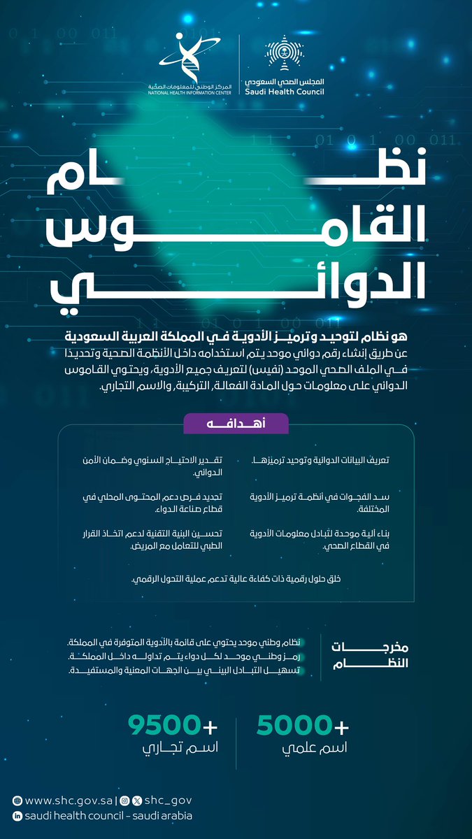 SHC_GOV's tweet photo. ما هو القاموس الدوائي؟
#المجلس_الصحي_السعودي https://t.co/pCMRiYonFZ