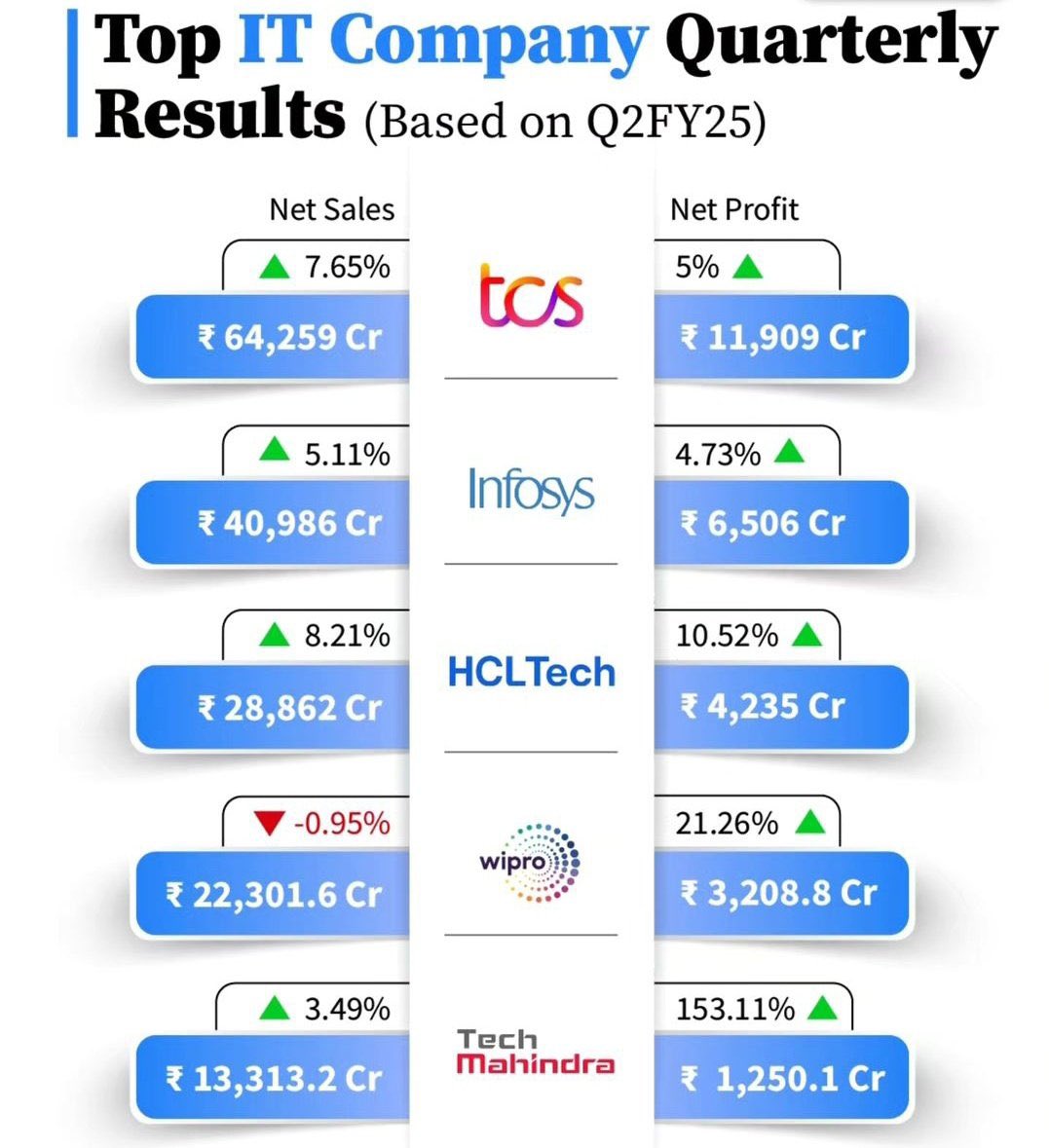 GcqBPb6WwAAB4hM?format=jpg&name=medium HCL Tech Faced the Biggest Fall in 10 Years : Discover the Details
