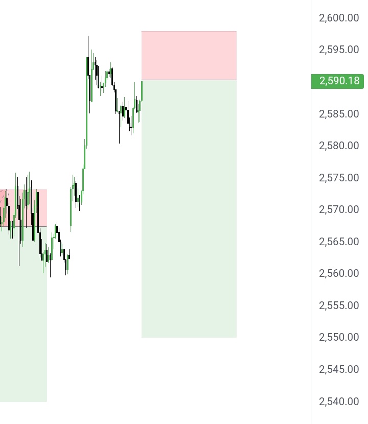 king_faafaa's tweet photo. #xauusd short

Manage your risk https://t.co/lxtPpfOR0c
