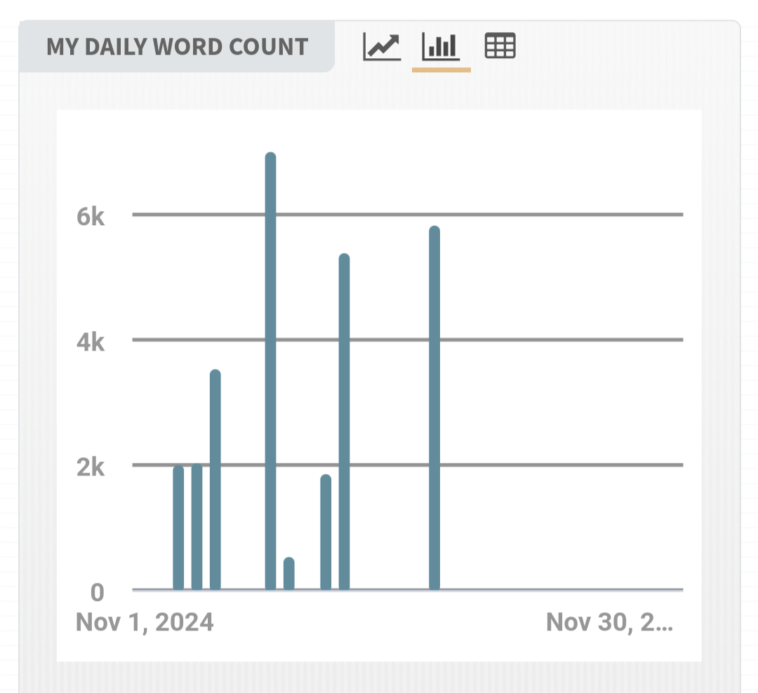 Having a wild time with Nano this year.