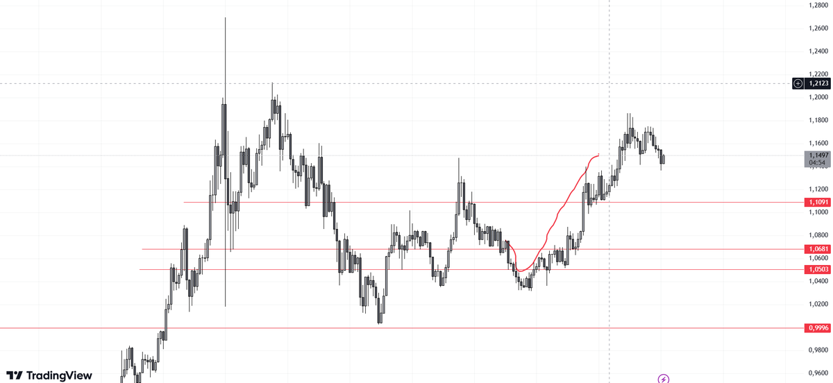 $XRP Başarılı ✅