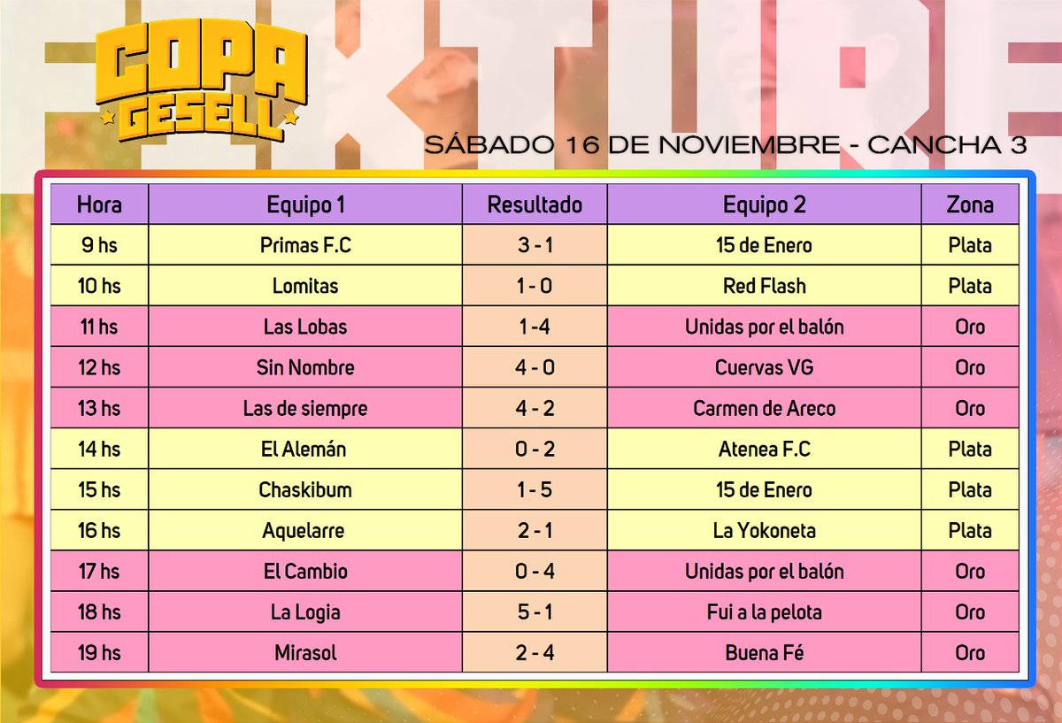 Copa Gesell Fut Fem tweet media