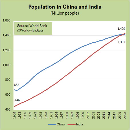 World with Statistics tweet media