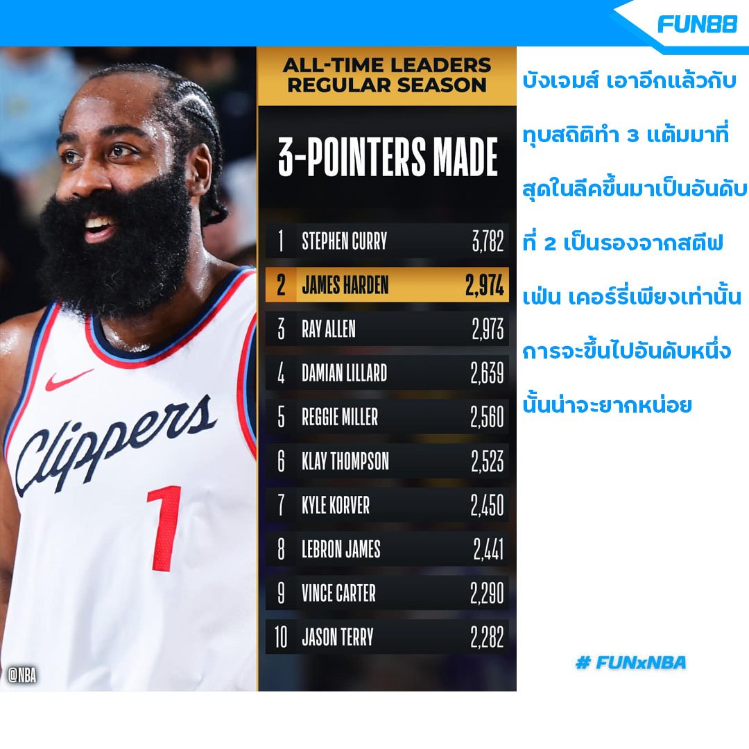 fun88THofficial's tweet photo. หยุดบังไม่อยู่แล้ว  #NBAPreseason #fun88 #fun88xnba #Moodeng #Theicon #ไอคอน #ดิไอคอนกรุ๊ป #Liverpool #ลิเวอร์พูล https://t.co/2bD8gGPiJM