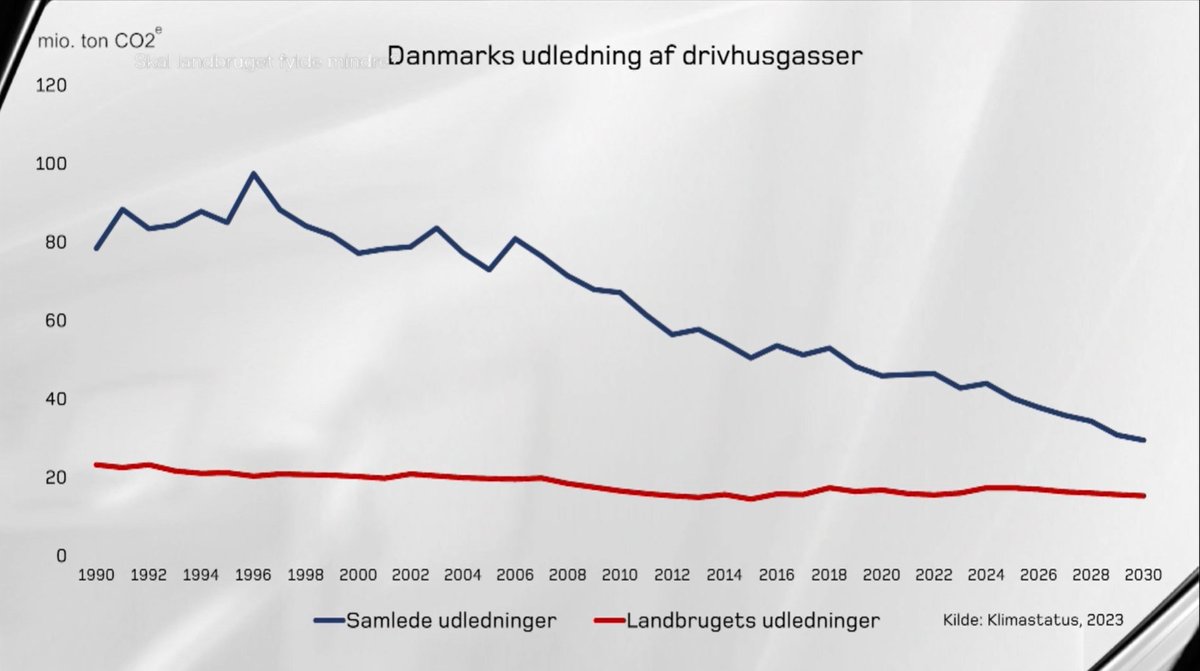 Jesper Enemark Christiansen tweet media