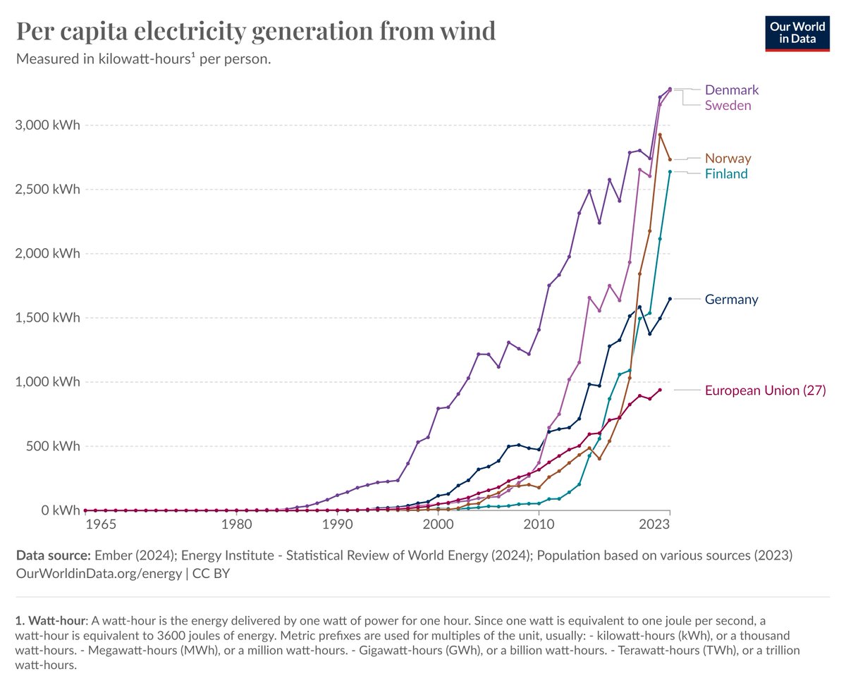 Simon Wakter tweet media