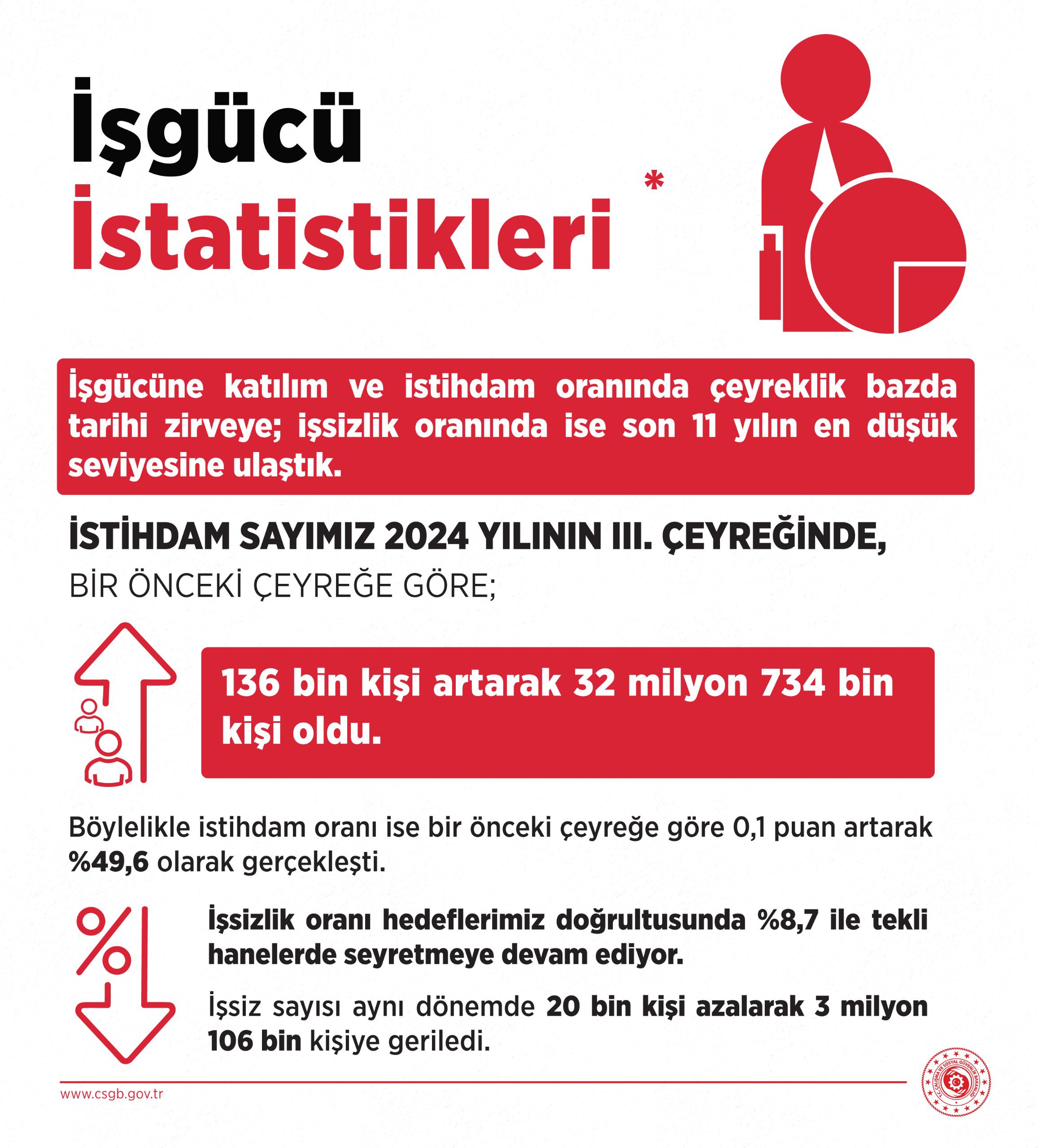 Resim