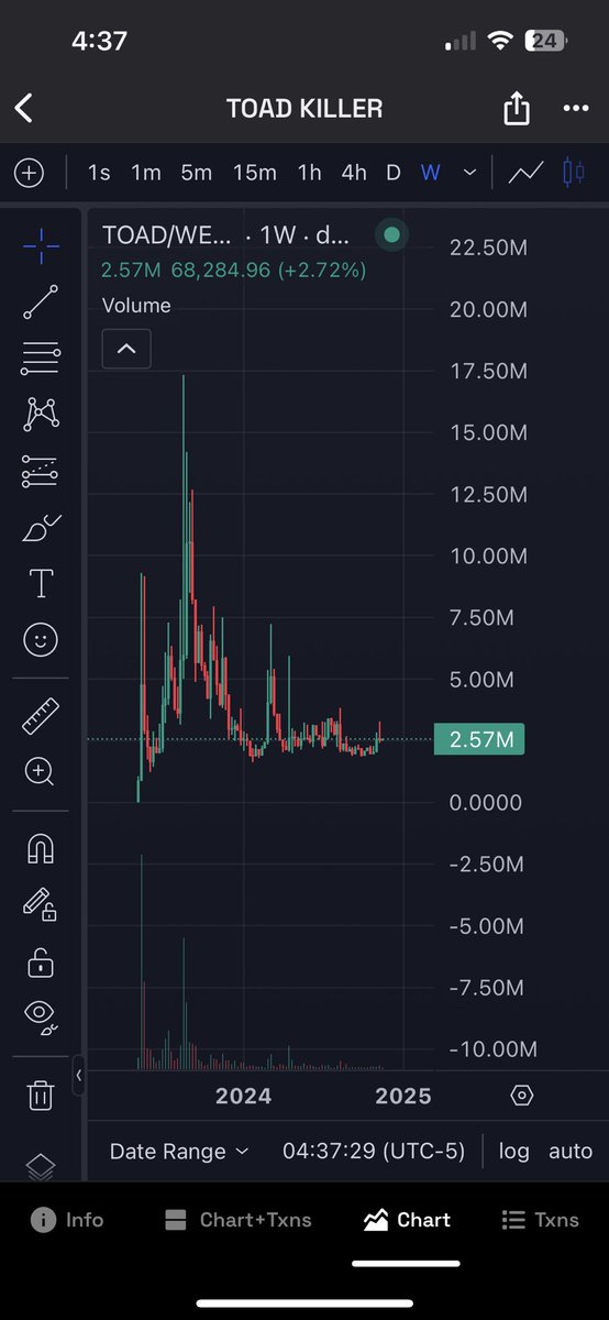 ghostoshisama02's tweet photo. @100xAltcoinGems $TOAD stealth launch by $shib floor price 2M #FrogSoup NFT project reheated at https://t.co/7cIgf00Kh3 we already killed $doge history repeats. https://t.co/a5iPZE84rX