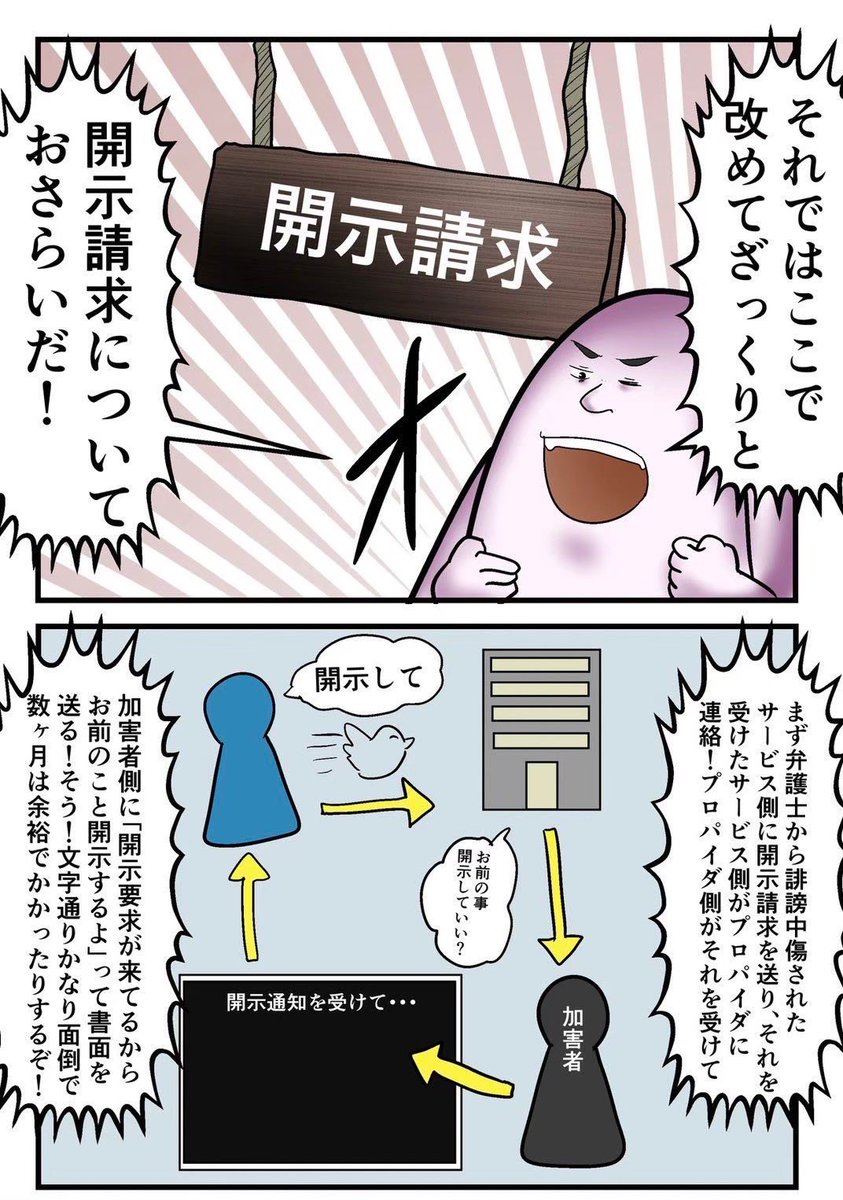 くじ引きでアンチを訴訟したら逆に訴えられた話 2/5 