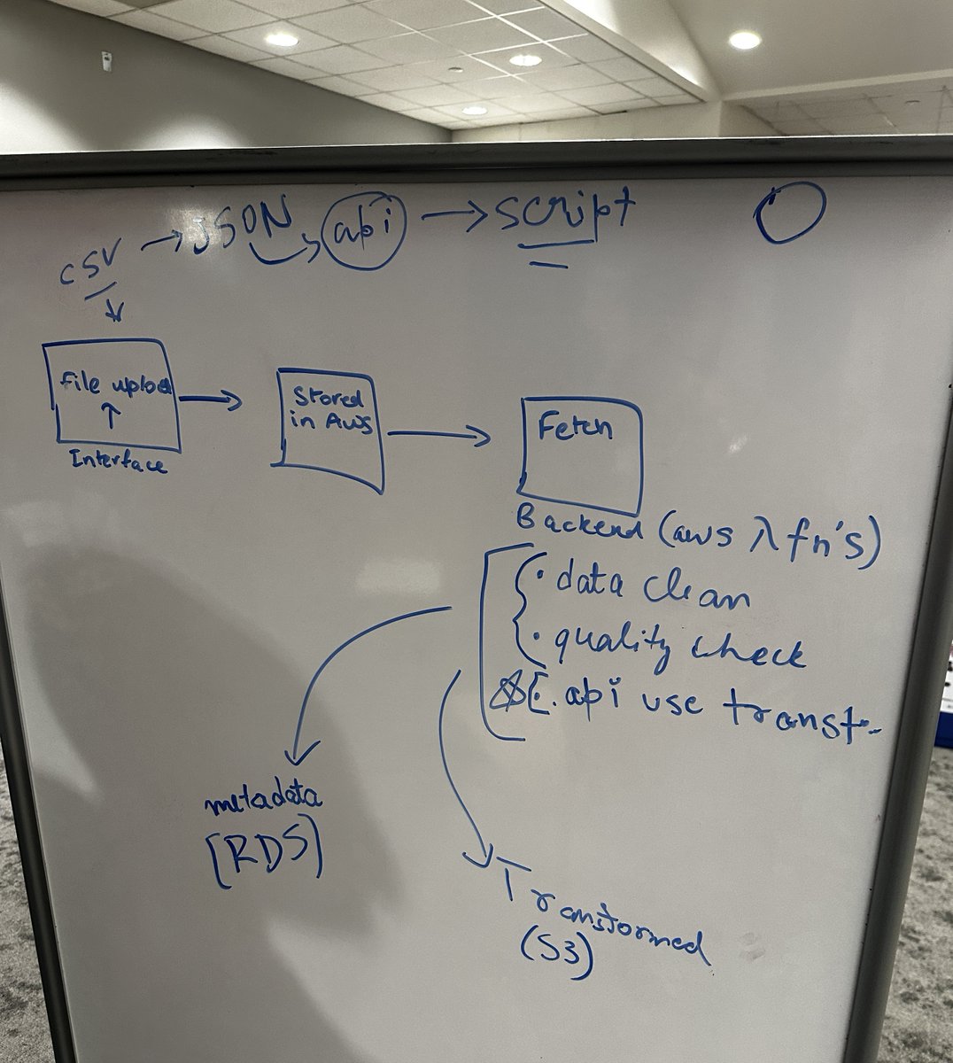 aroramri25's tweet photo. Most technical hackathon ever

> 42 solo commits, 3 days, and a full datapipeline built from scratch
> first time going all-in with AWS — s3, lambda triggers, and RDS
> Proud of the team for building it from scratch instead of using aws glue or databricks https://t.co/kp3vwqwWlE