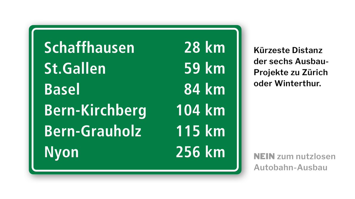 Was hat die Zürcher Agglomeration vom Autobahn-Ausbau?
Weiterhin Stau, eine #Benzinpreis-Erhöhung – und ab 2040 noch mehr Verkehr aus Bern, Basel, Schaffhausen und St.Gallen.
verkehrsclub.ch/nein-zum-autob… #abst24 #chvote