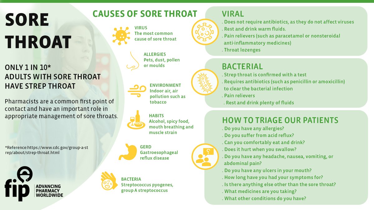 Today, on Day 1 of World Antimicrobial Resistance Awareness Week, we highlight the importance of appropriate management of sore throat. #AMR #WAAW2024