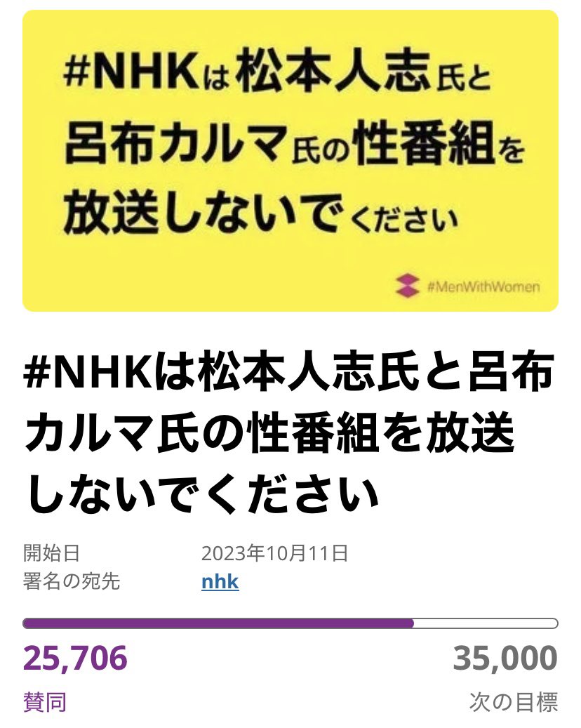KatsubeGenki's tweet photo. #松本人志氏の復帰やめて の署名が昨年の署名人数を超えて26000名になったようです。

昨年以上に市民の強い怒りを感じますが、テレビ局の翻意を促すにはまだ不十分なようにも感じます。

一度シェアした方も是非進捗を報告することで、引き続き拡散していきましょうー！
https://t.co/6QM0simW9P https://t.co/WDjnB8RCcv