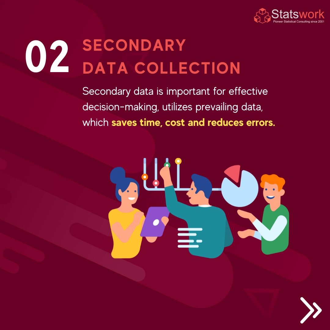 Statswork's tweet image. Secondary data collection is key to understanding trends and performance in medical device research. At Statswork, we offer expert data collection services to support your research needs.
.
Read More: shorturl.at/WlBR0
.
#Statswork #MedicalResearch #SecondaryData