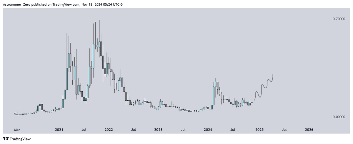 Astronomer tweet media