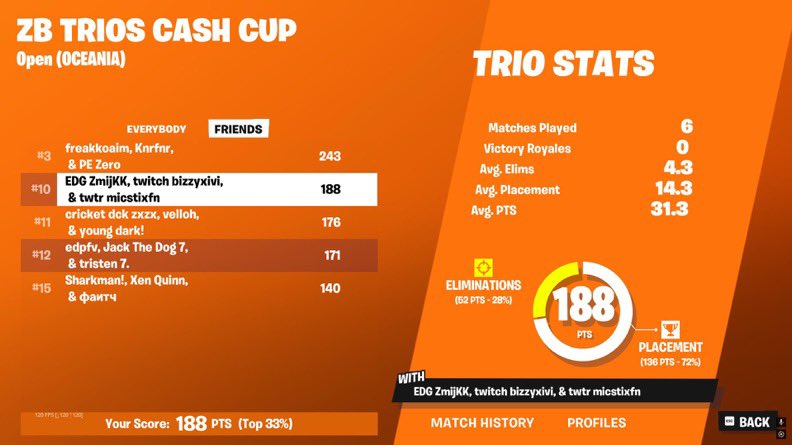 10th Oce Finals $100
