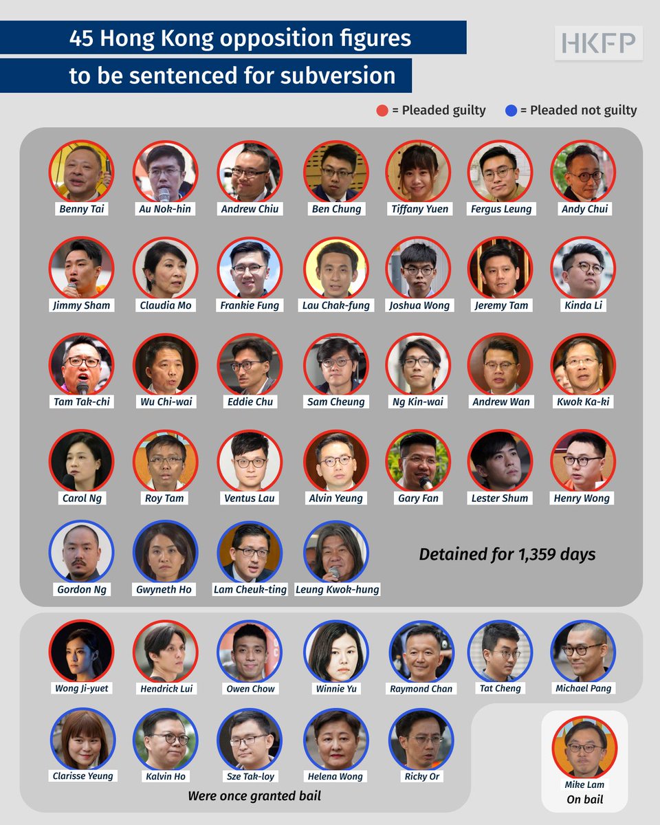 Stay tuned to HKFP on Tuesday as 45 democrats are set to be sentenced under the Beijing-imposed security law: buff.ly/3q0s4td They have been convicted of conspiring to commit subversion over planning to use legislative powers to indiscriminately veto bills, ultimately