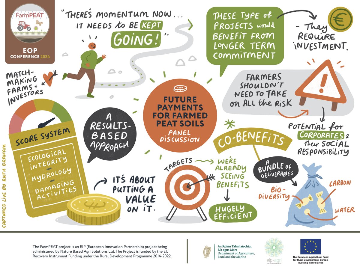 farmpeatproject's tweet image. Did you miss our End of Project Conference last month? You can now catch up by watching the recordings on YouTube: youtube.com/playlist?list=…

The illustrations below also bring to life our conference's focus on the science, management, and payments for agricultural peat soils!