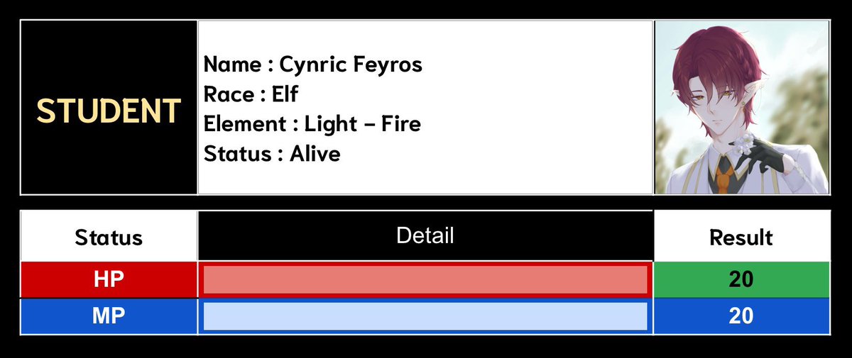 Cynric (สอบอย่างหนักหน่วง) tweet media