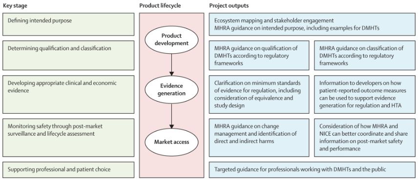 NEW Viewpoint: Building robust, proportionate, and timely approaches to regulation and evaluation of digital mental health technologies. <a href="/MHRAgovuk/">MHRAgovuk</a> <a href="/NICEComms/">NICE</a> <a href="/wellcometrust/">Wellcome</a> 

Read it here: buff.ly/3UXiX93